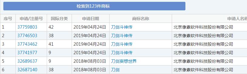 “刀劍斗神傳”商標(biāo)花落誰(shuí)家？暢游公司與像素公司為商標(biāo)而爭(zhēng)