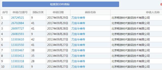 “刀劍斗神傳”商標(biāo)花落誰(shuí)家？暢游公司與像素公司為商標(biāo)而爭(zhēng)