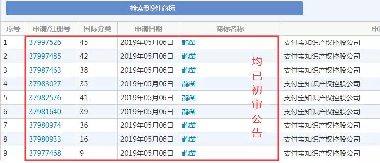 阿里知產(chǎn)保護(hù)超到位：注冊(cè)“鵲鑿”商標(biāo)、布局區(qū)塊鏈專利