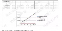 最新，國知局公布2019年1-10月知識產權數(shù)據統(tǒng)計！