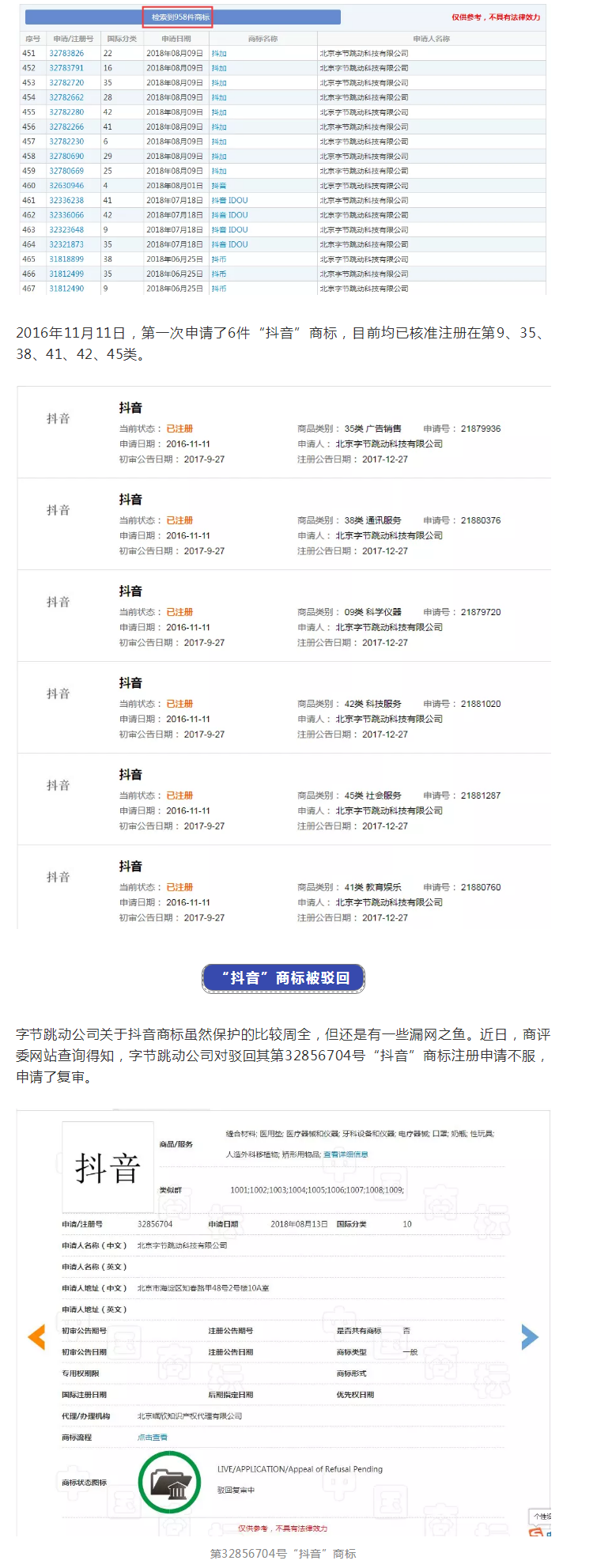 “抖音”商標保衛(wèi)戰(zhàn)?。ǜ剑簺Q定書全文）