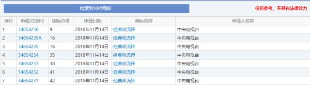 因缺乏顯著性，“經(jīng)典詠流傳”商標(biāo)被駁回