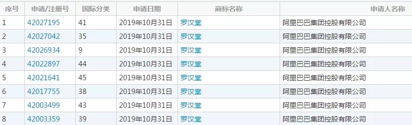 繼“達(dá)摩院”之后，阿里“羅漢堂”商標(biāo)也被駁回了！