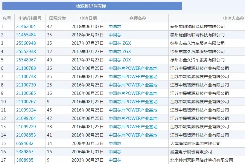 “造芯”從商標(biāo)開始，華為之后，oppo也要開始做手機(jī)芯片了？