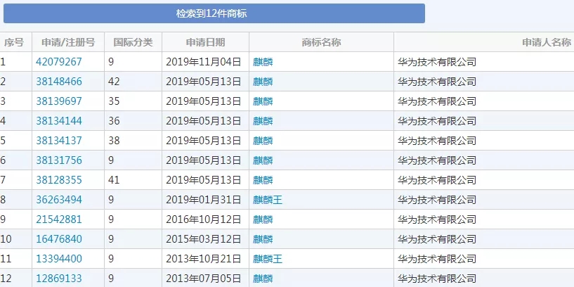“造芯”從商標(biāo)開始，華為之后，oppo也要開始做手機(jī)芯片了？