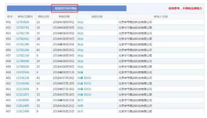 字節(jié)跳動拿“抖”字在組詞！為何偏偏在第10類“抖音”商標上失手了？