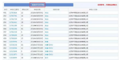 字節(jié)跳動(dòng)拿“抖”字在組詞！為何偏偏在第10類(lèi)“抖音”商標(biāo)上失手了？