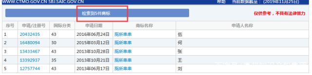 “廁所串串”火爆全國(guó)，為何卻在商標(biāo)上犯了難？