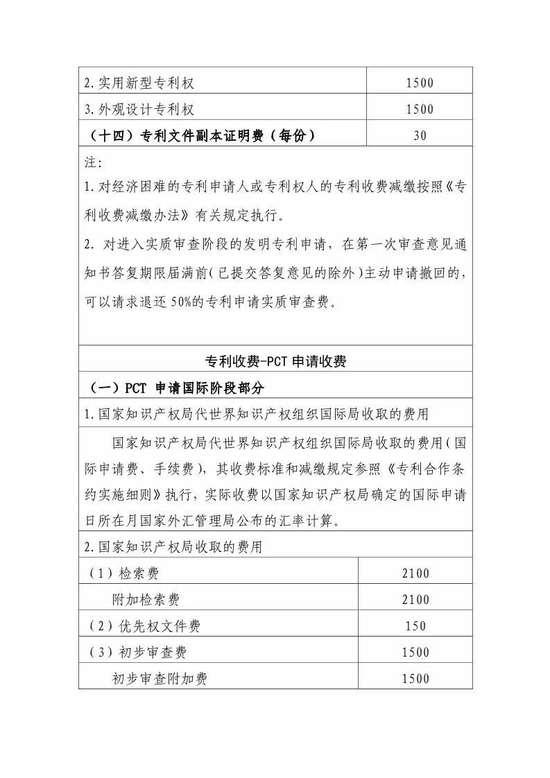 國知局：最新專利申請(qǐng)收費(fèi)及商標(biāo)注冊(cè)收費(fèi)標(biāo)準(zhǔn) 
