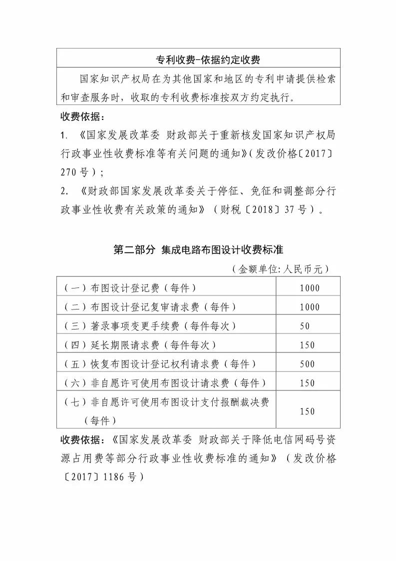 國知局：最新專利申請(qǐng)收費(fèi)及商標(biāo)注冊(cè)收費(fèi)標(biāo)準(zhǔn) 