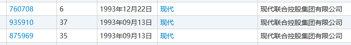 4000萬轉(zhuǎn)讓的“現(xiàn)代”商標(biāo)又惹百萬糾紛？