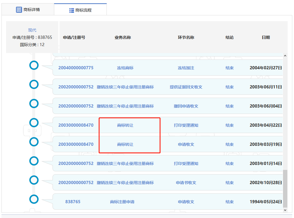 4000萬轉(zhuǎn)讓的“現(xiàn)代”商標(biāo)又惹百萬糾紛？