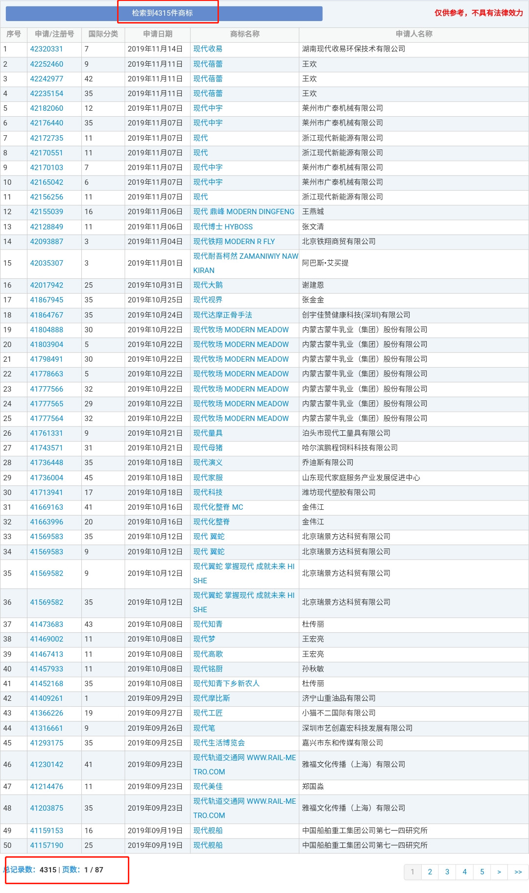 4000萬轉(zhuǎn)讓的“現(xiàn)代”商標(biāo)又惹百萬糾紛？