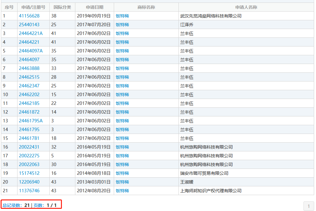 “粥杰倫”商標已經出現(xiàn)了，“菜依林”還會遠嗎？