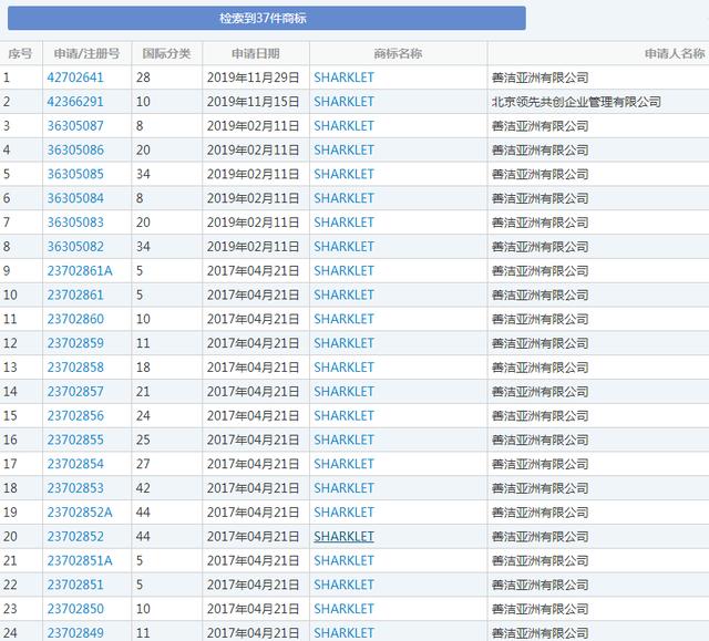 羅永浩變身鯊紋科技合伙人，商標(biāo)卻被別人搶注了？