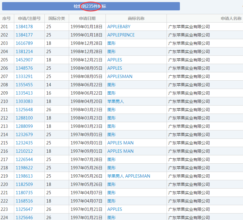 美國蘋果輸給中國蘋果，兩件商標(biāo)不予注冊！
