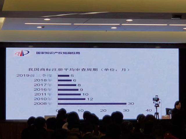 商標(biāo)審查加快后，最少多久可以拿到商標(biāo)證書(shū)？