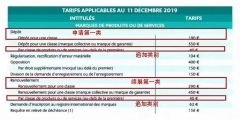 法國(guó)商標(biāo)注冊(cè)費(fèi)用調(diào)整啦！