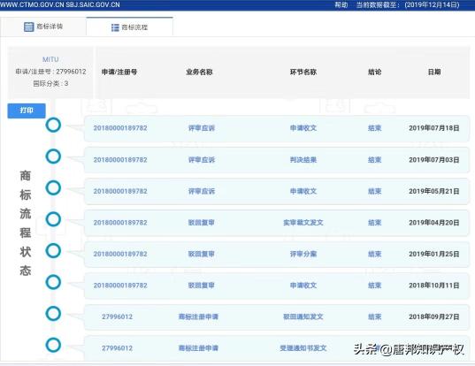 為何小米“MITU”商標(biāo)屢被駁回？