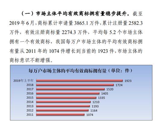 商標(biāo)注冊政策放寬，可為什么注冊一個好商標(biāo)卻越來越難？