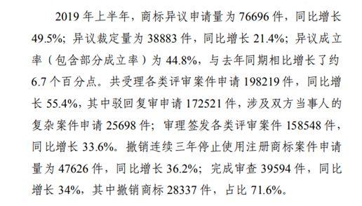 商標(biāo)注冊政策放寬，可為什么注冊一個好商標(biāo)卻越來越難？
