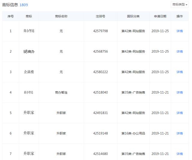 好難！58同城申請“車商通”商標(biāo)被駁回，原因竟是…