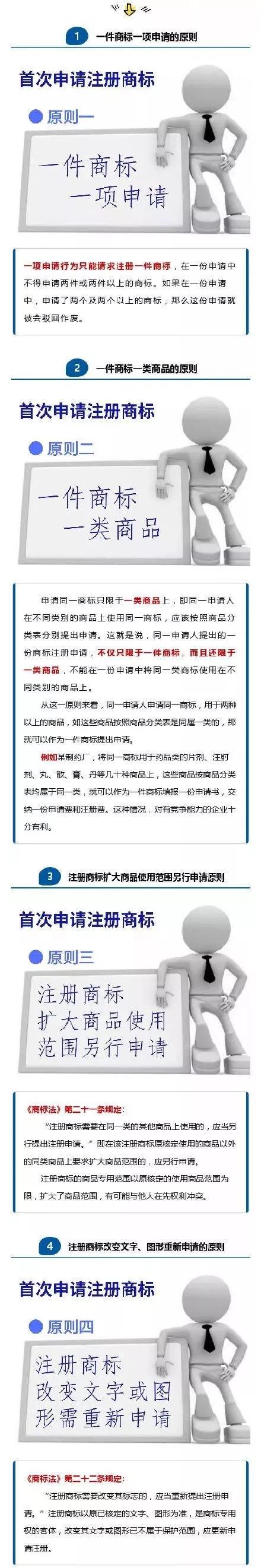 首次申請注冊商標(biāo)不用怕？知道這四大原則，保證你注冊快人一步