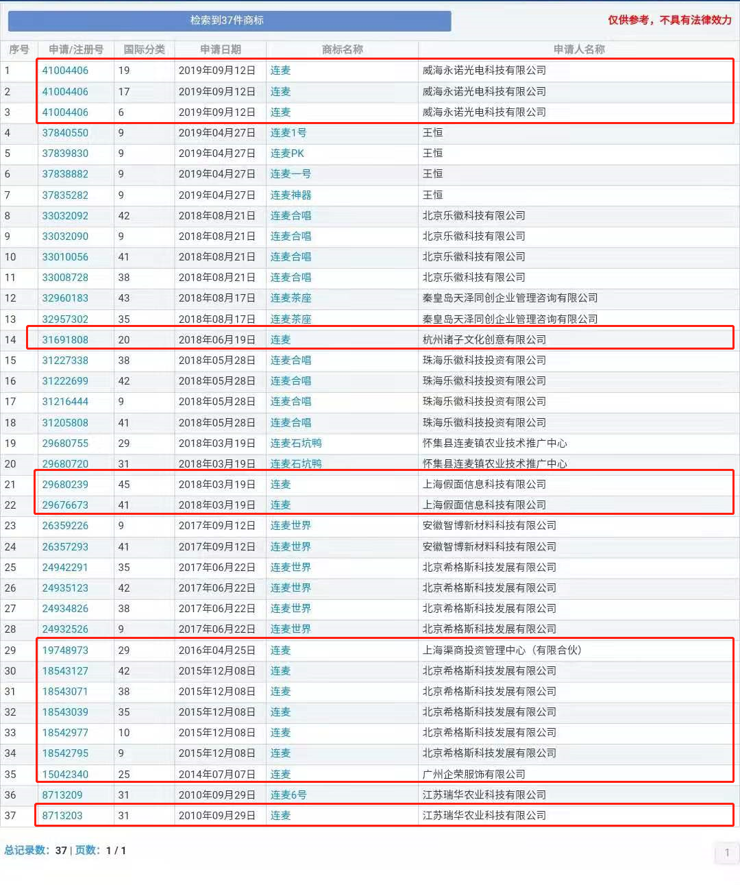 “nss、xswl、pyq、cx、zqsg、走花路……”細數(shù)那些被注冊商標的00后黑話