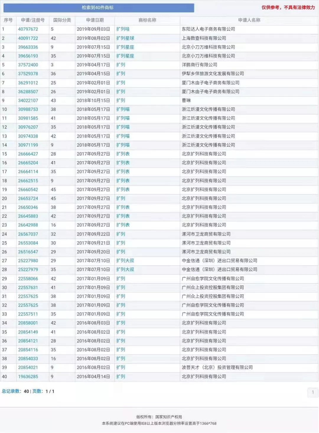 “nss、xswl、pyq、cx、zqsg、走花路……”細數(shù)那些被注冊商標的00后黑話