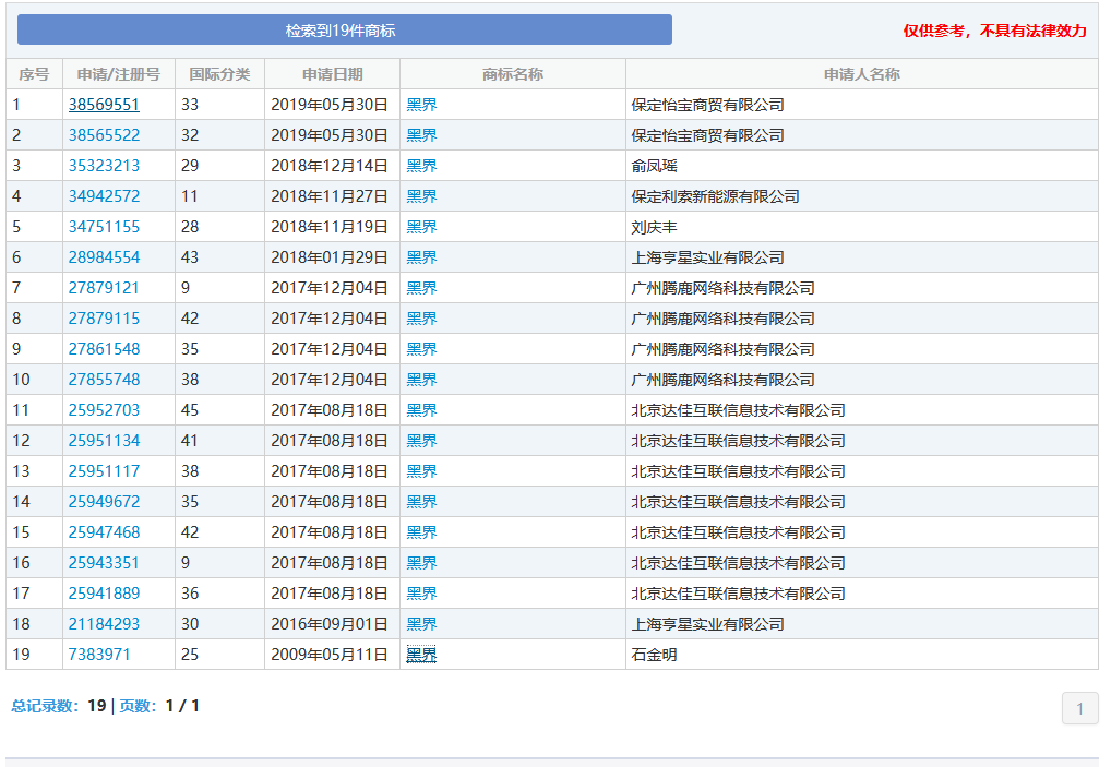 “nss、xswl、pyq、cx、zqsg、走花路……”細數(shù)那些被注冊商標的00后黑話