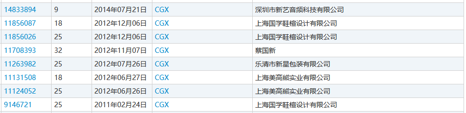 “nss、xswl、pyq、cx、zqsg、走花路……”細數(shù)那些被注冊商標的00后黑話