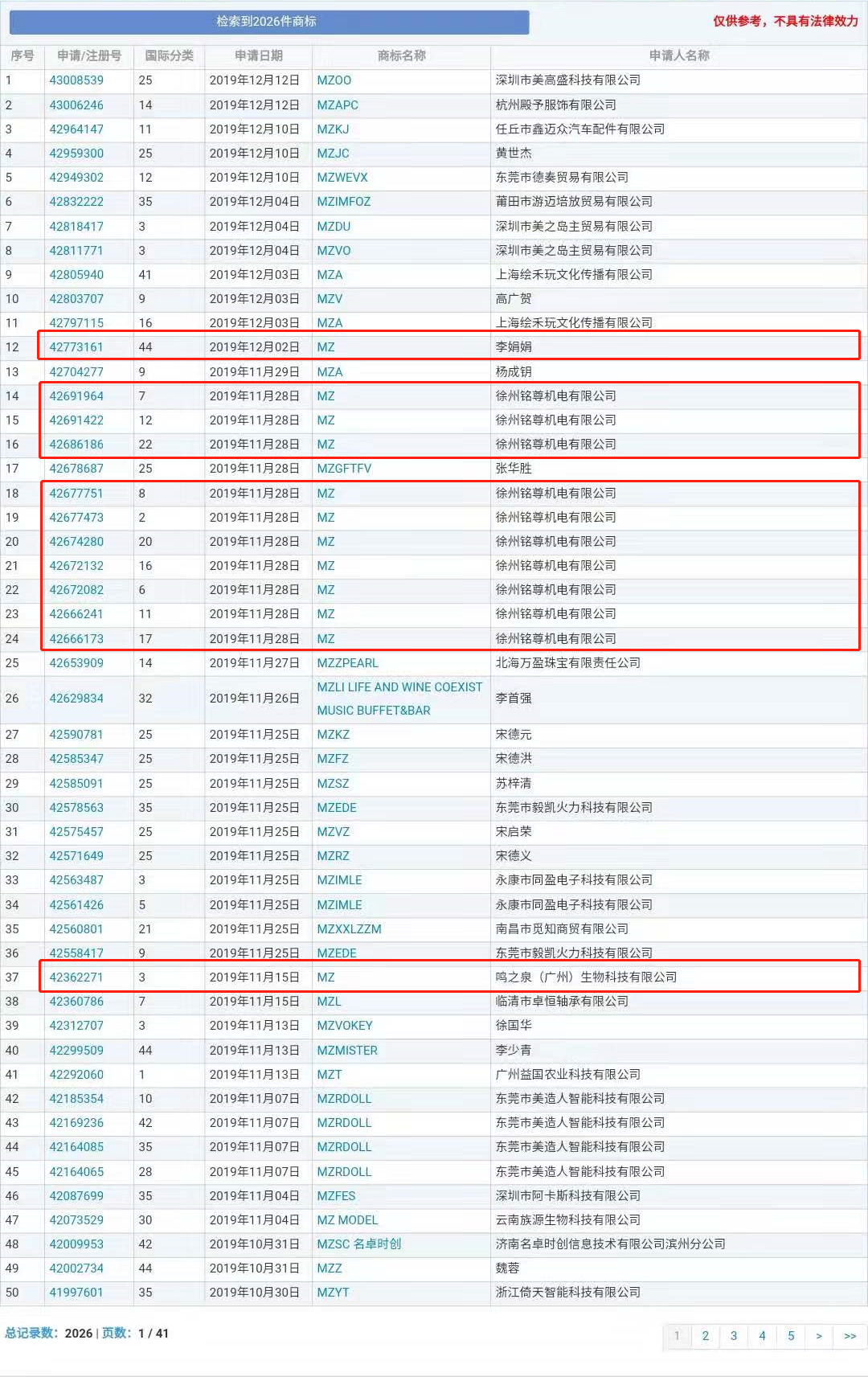 “nss、xswl、pyq、cx、zqsg、走花路……”細數(shù)那些被注冊商標的00后黑話