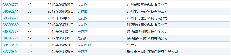 “nss、xswl、pyq、cx、zqsg、走花路……”細數(shù)那些被注冊商標的00后黑話