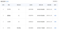 好難！58同城申請“車商通”商標被駁回，原因竟是…