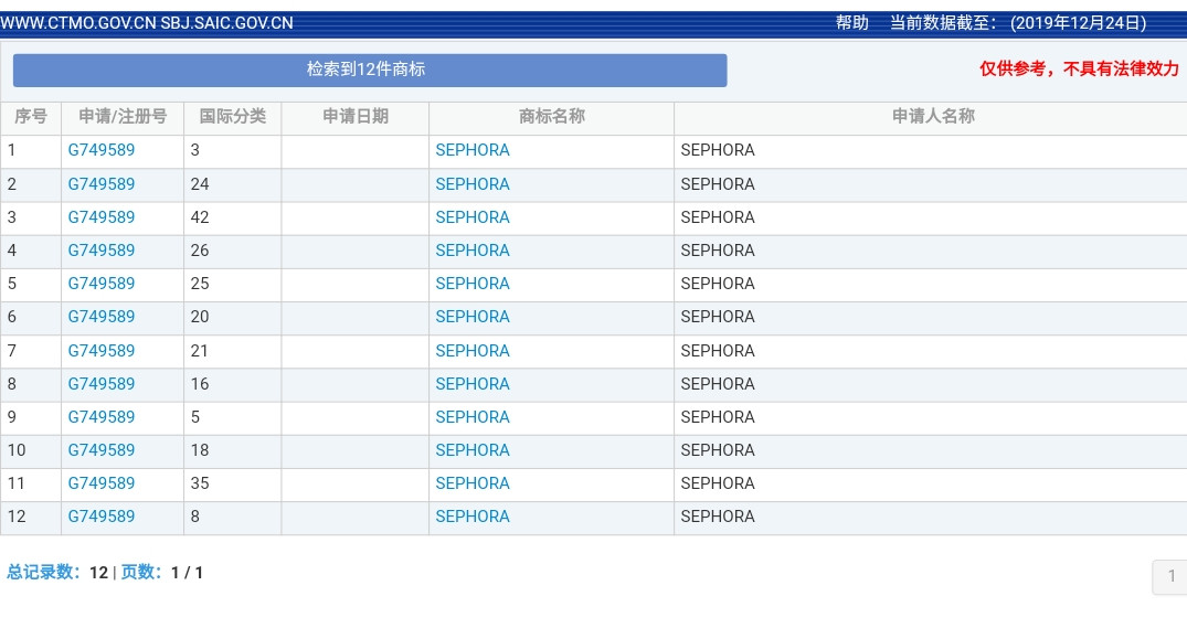 美妝巨頭絲芙蘭被東莞某公司搶注商標了？