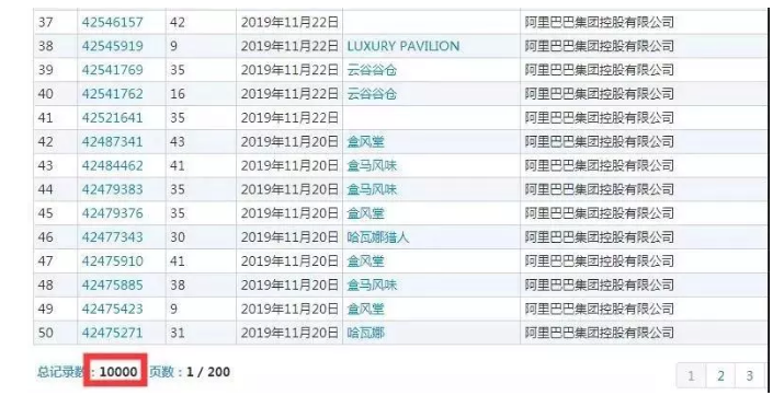 【2019年盤點】從阿里巴巴、京東看電商行業(yè)的知識產(chǎn)權保護策略
