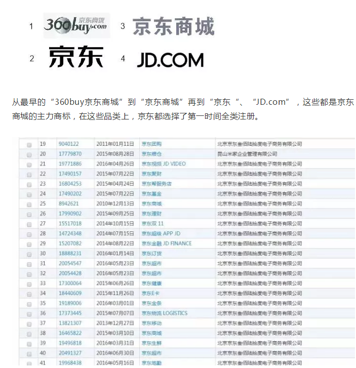 【2019年盤點(diǎn)】從阿里巴巴、京東看電商行業(yè)的知識產(chǎn)權(quán)保護(hù)策略