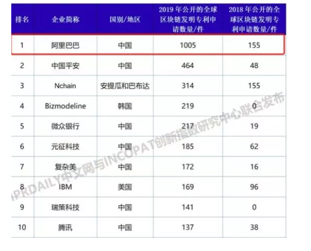 【2019年盤點(diǎn)】從阿里巴巴、京東看電商行業(yè)的知識產(chǎn)權(quán)保護(hù)策略