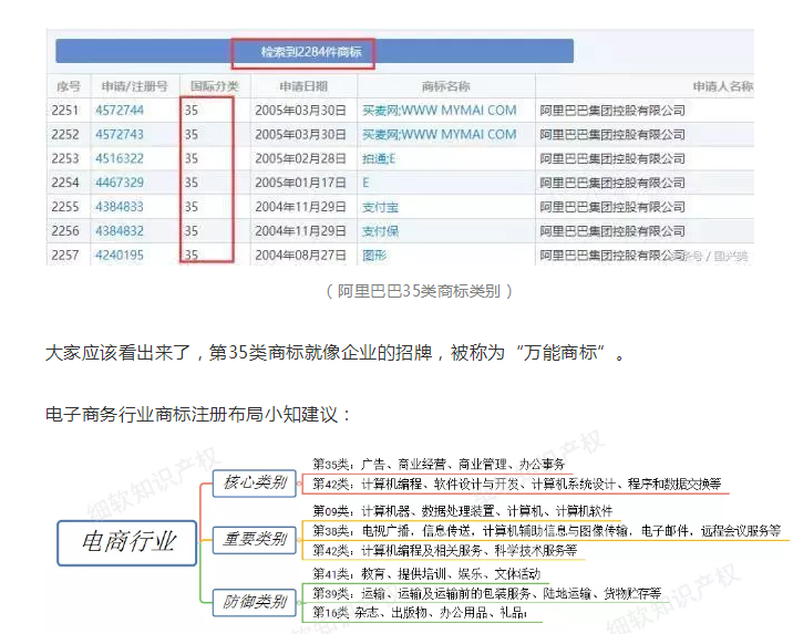 【2019年盤點(diǎn)】從阿里巴巴、京東看電商行業(yè)的知識產(chǎn)權(quán)保護(hù)策略