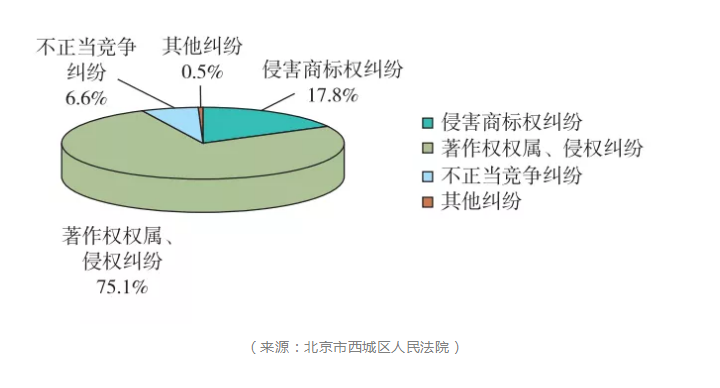 【2019年盤點(diǎn)】從阿里巴巴、京東看電商行業(yè)的知識產(chǎn)權(quán)保護(hù)策略