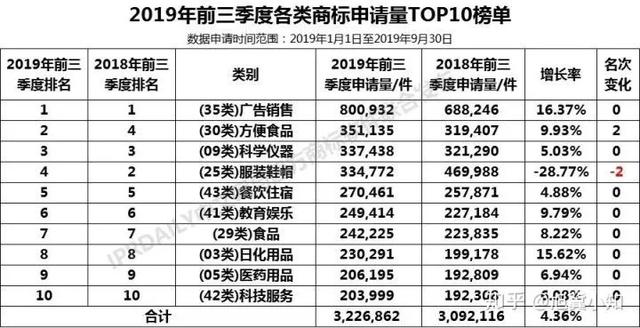 【2019年盤點(diǎn)】從海底撈看餐飲行業(yè)知識產(chǎn)權(quán)保護(hù)