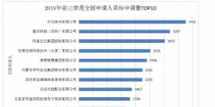【2019年盤點】互聯(lián)網(wǎng)科技公司的知識產(chǎn)權保護