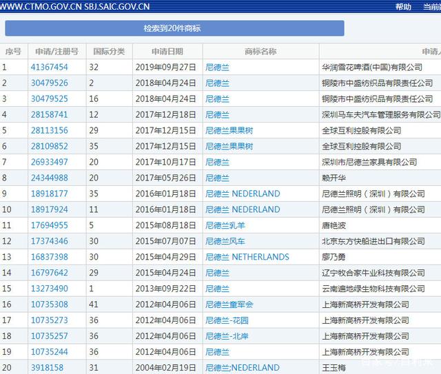 荷蘭花22.3萬美元改名尼德蘭？商標(biāo)竟被人注冊了！
