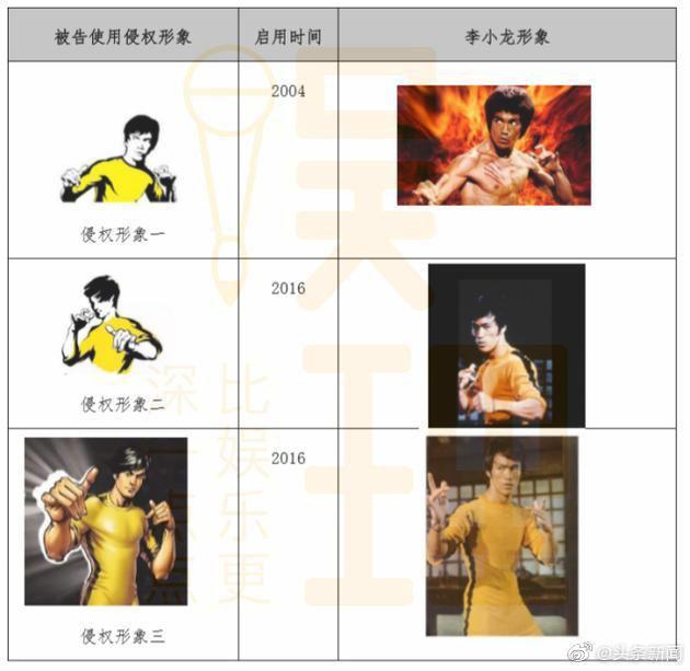 從米高梅到李小龍，跨國商標(biāo)侵權(quán)官司注定是羅生門？