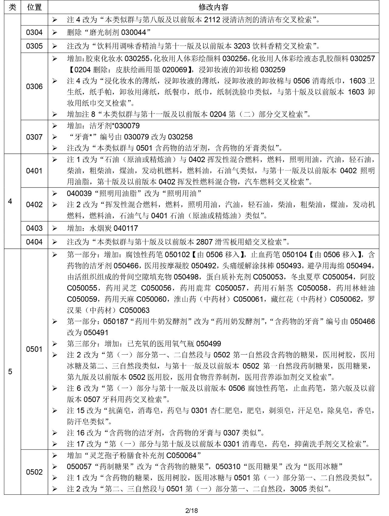 2020.1.1起！“尼斯分類第十一版2020文本”正式啟用