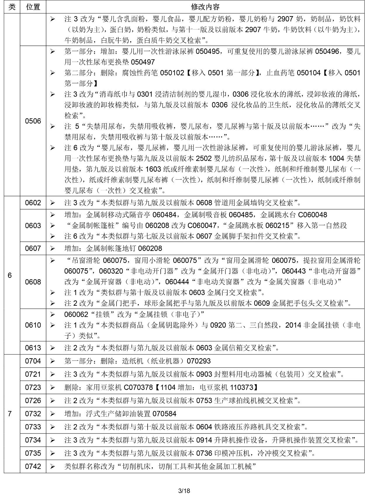 2020.1.1起！“尼斯分類第十一版2020文本”正式啟用