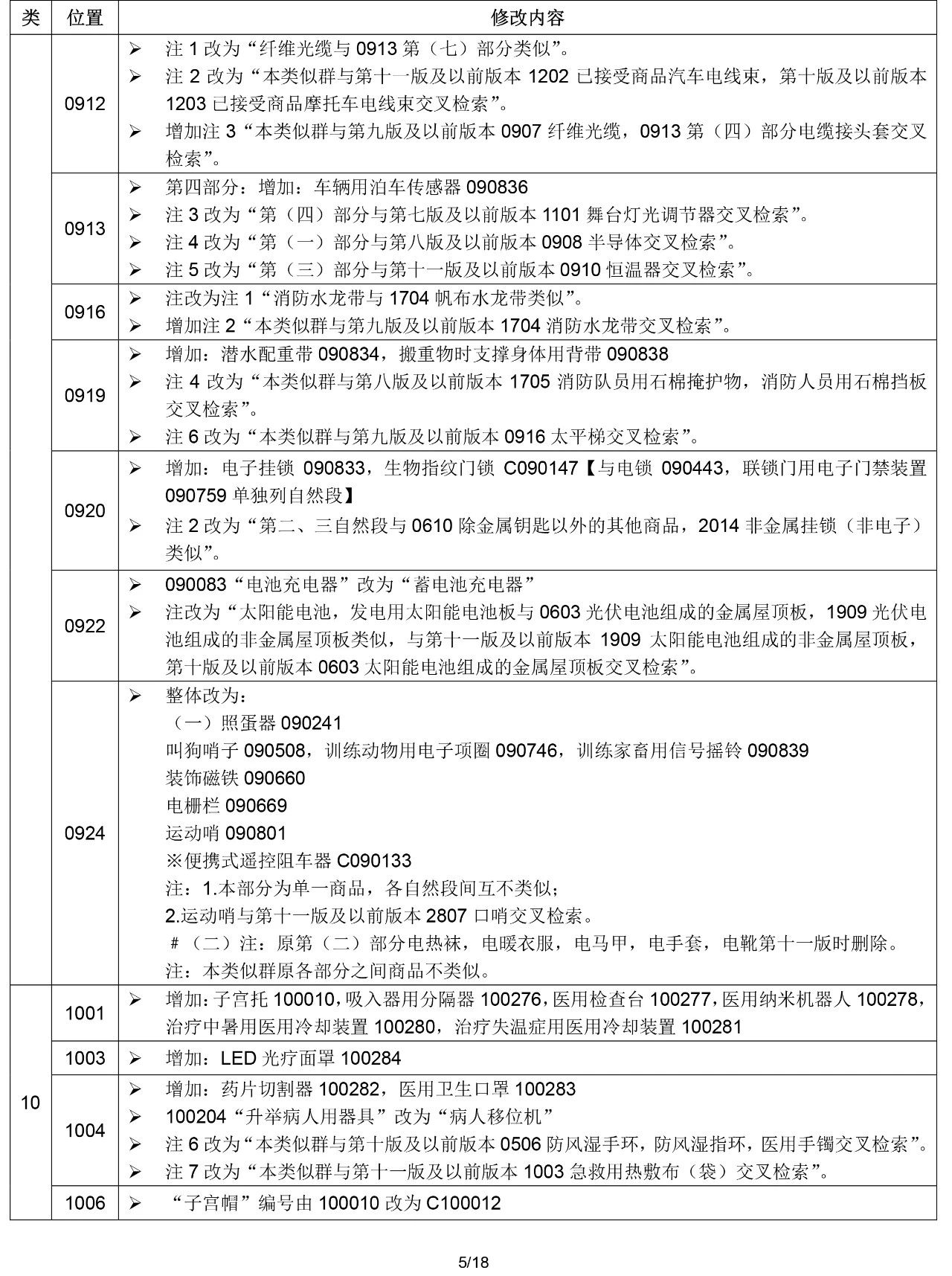 2020.1.1起！“尼斯分類第十一版2020文本”正式啟用