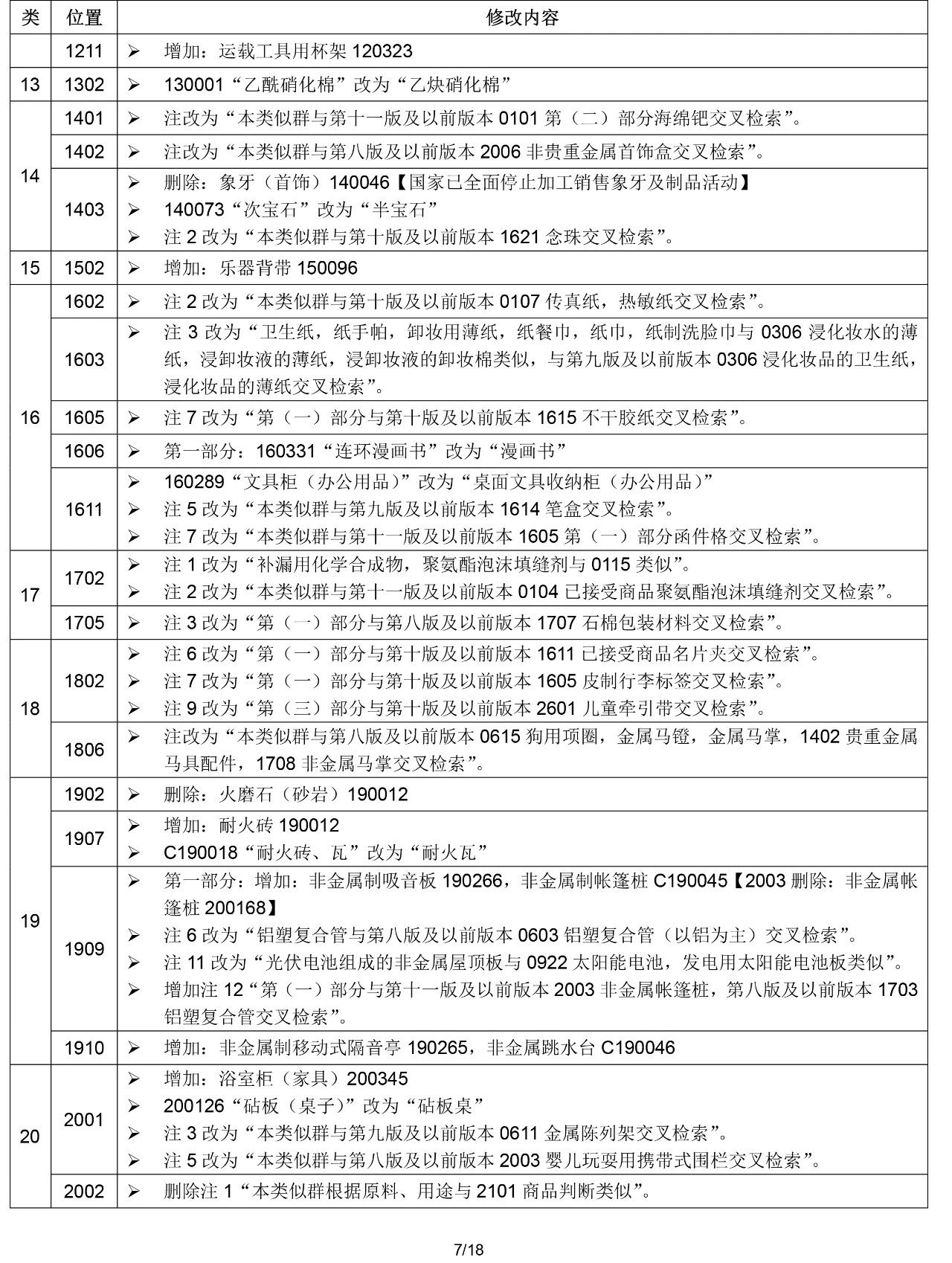 2020.1.1起！“尼斯分類第十一版2020文本”正式啟用