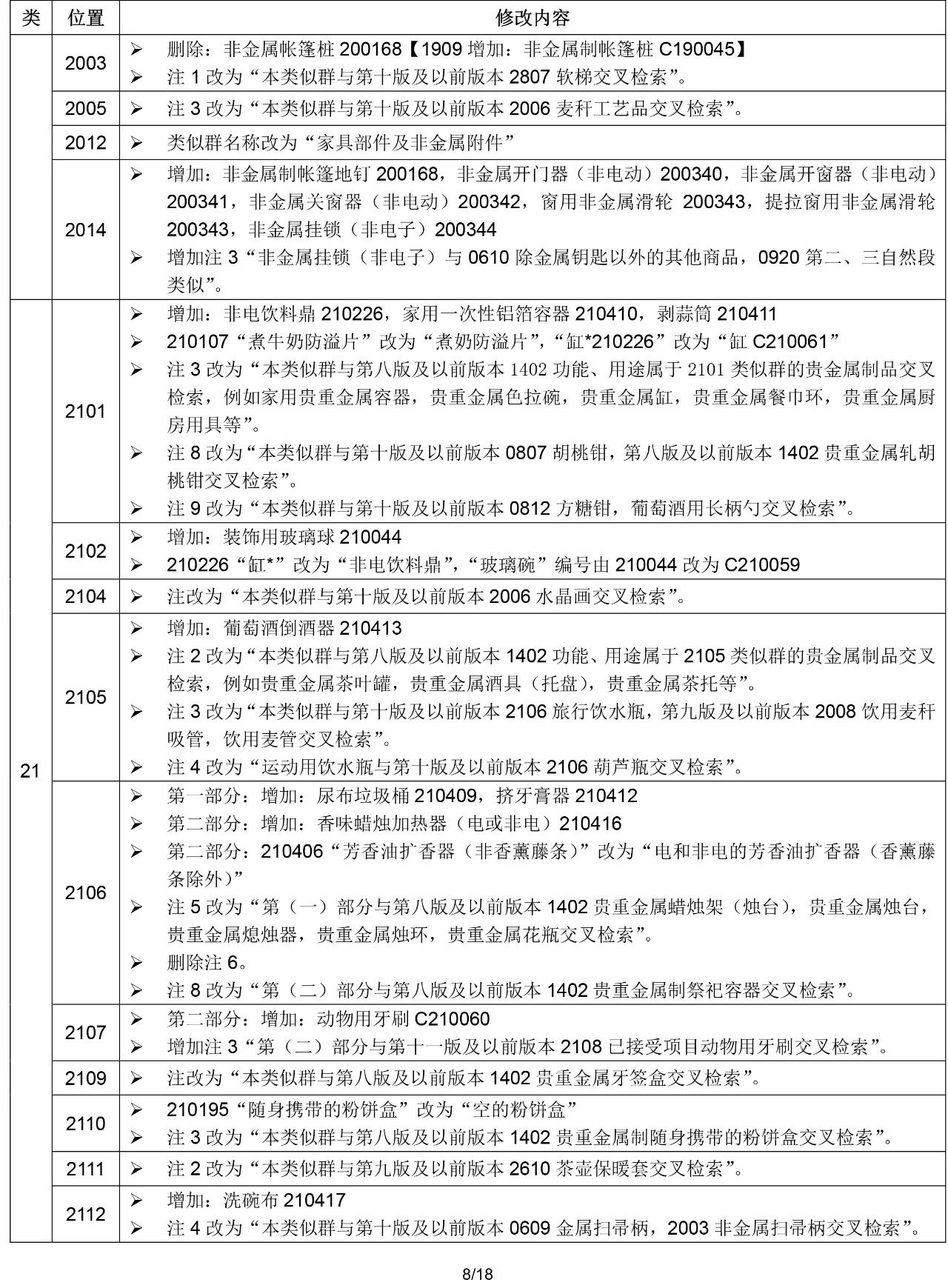 2020.1.1起！“尼斯分類第十一版2020文本”正式啟用
