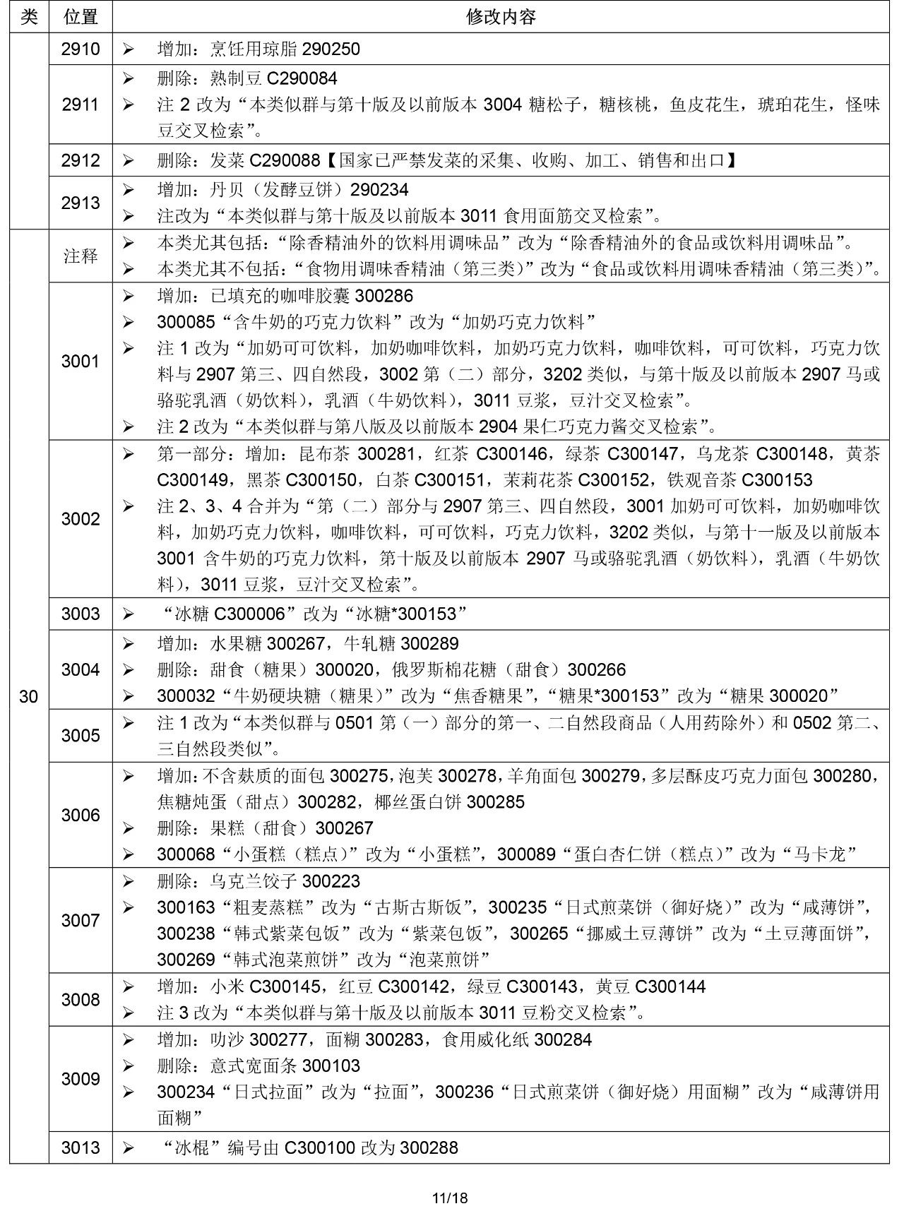 2020.1.1起！“尼斯分類第十一版2020文本”正式啟用